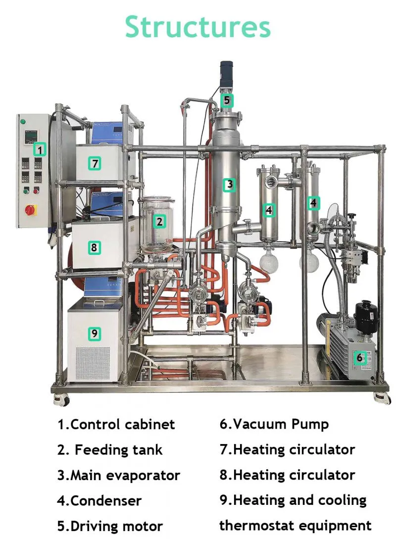 Short Path Wiped Film Systems Plant New Material Distill Oil Fractional Molecular Distillation Vacuum Distillation
