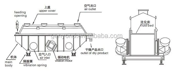 Bread Crumbs Drying Machine/Food Vibration Fluid Bed Dryer
