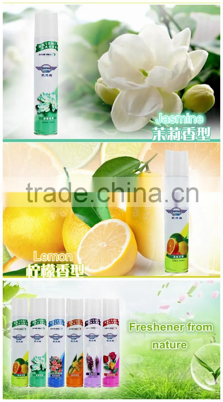 Home Air Freshener Use and Air Fresheners Type AIR FRESHNERS