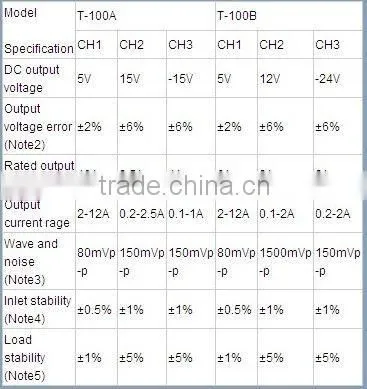 CE Approval T-100B 100W Triple output switching power supply 100W 5V 12V -24V