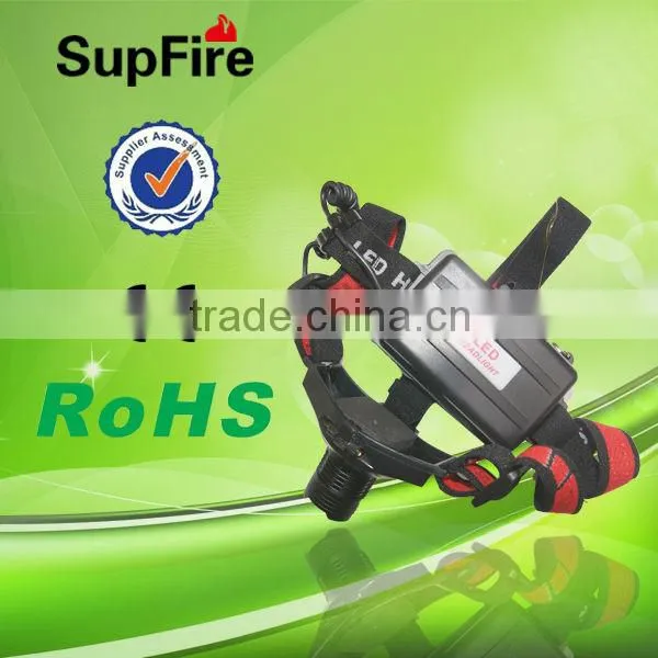 SupFire zoom lenses led head lamp