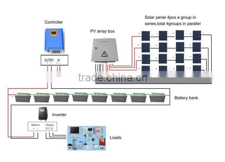 Good Quality and High Efficiency 4KW 96V Off Grid Solar Power System Home Use