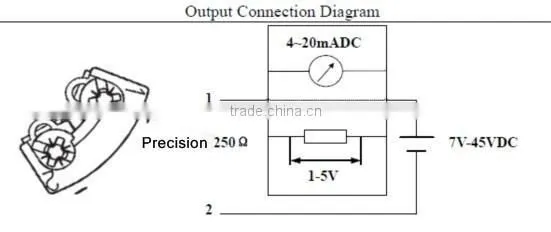 Current Transmitters 4-20ma