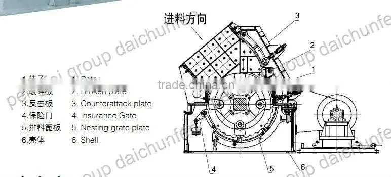 PCF series single-stage hammers crusher
