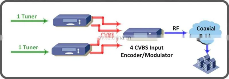 DVB-S/S2 QPSK Satellite RF Demodulator