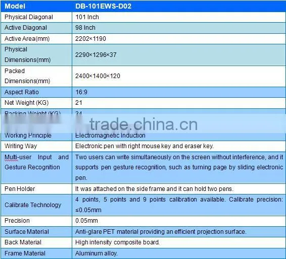 Multi touch interative display board