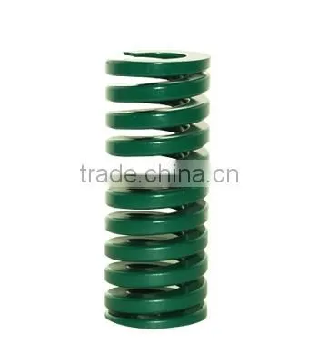 die spring mould