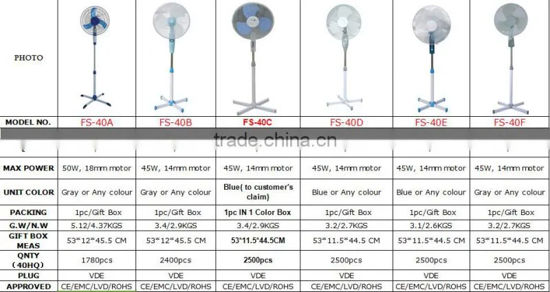 Hot selling in Europe market, home appliances stand fan
