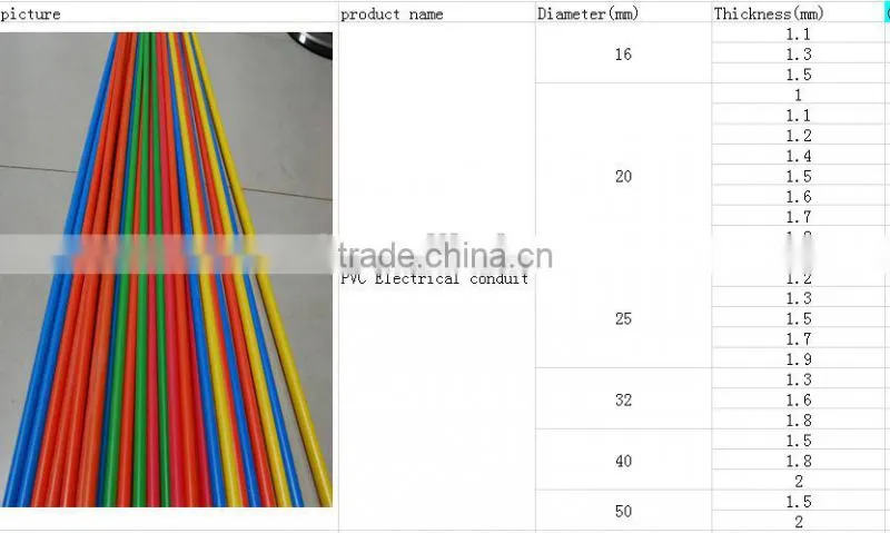 Manufacturer plastic U- PVC Elbow for electrical pipe conduit fittings