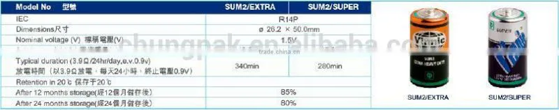 R14P C Size Sum2 0% Lead Zinc Chloride Dry Battery