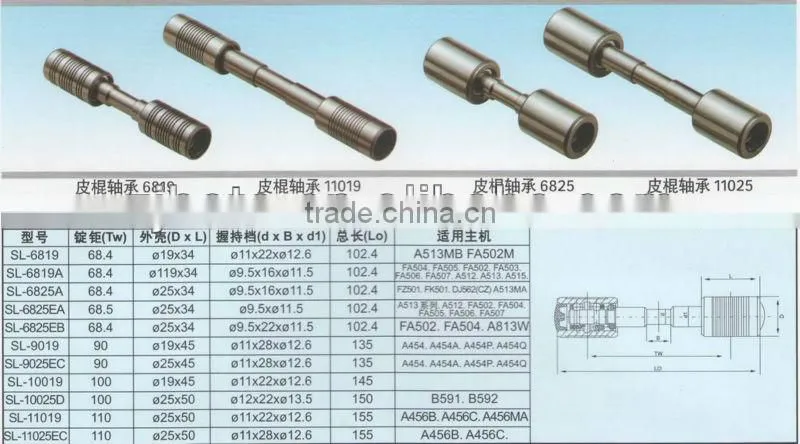 SL series top roller bearing