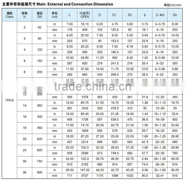 API Cast Steel Valve Forged Steel Valve Flanged Gate Valve