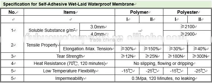 convinient roofing used self adhesive bitumen tape /waterproof membrane