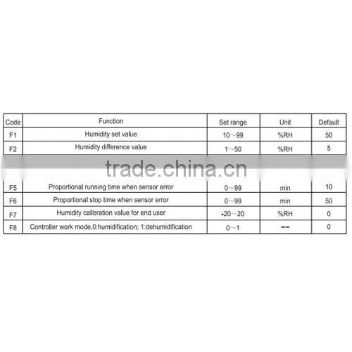 humidity controller dehumidity/ room humidity controller DHC-100+