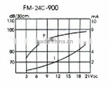 FBPB2925 29mm Piezo sounder Piezoelectric buzzer (FBELE)