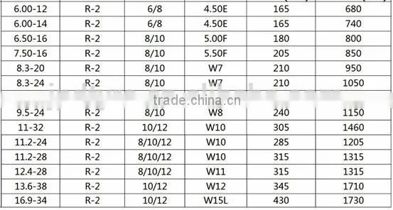 paddy field tyre 600-14 agricultural tractor tyre R2