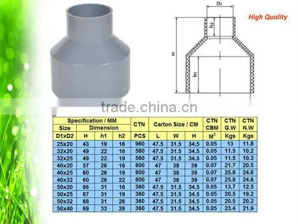 PVC Two Pieces Flange for PVC Butterfly Valve DIN Standard