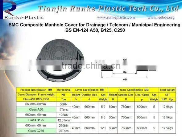 Round SMC Composite Manhole Cover