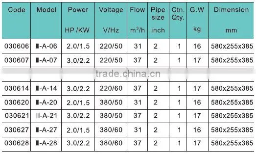 JAZZI Water Well Pump High Capacity From China Pumps Manufacturer 030606-03028