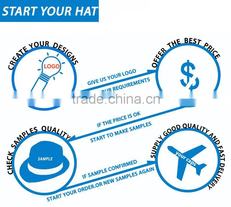 Wholesale Chinese cheap promotion plain custom mens narrow brim summer natural straw cool sun hat