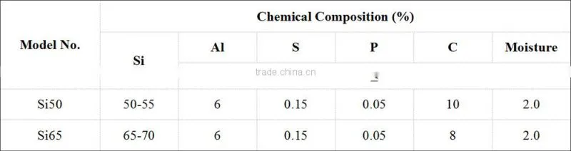 Ferrosilicon Slag Powder Lump Sand Product Price
