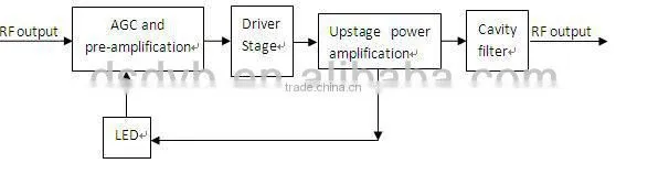 1w digital low power tv transmitter