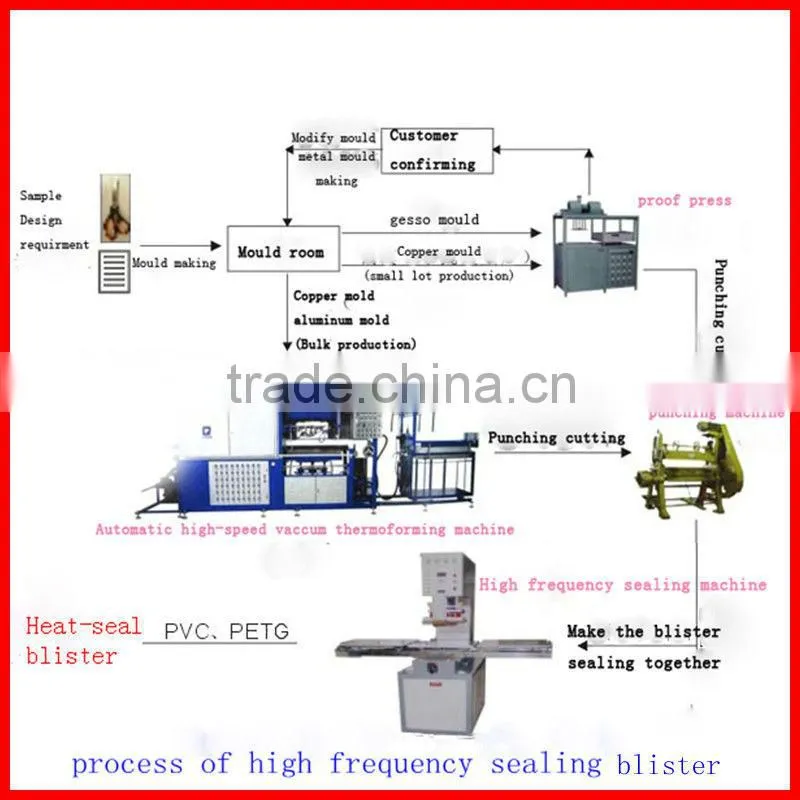 Professional manufacturer of plastic packing