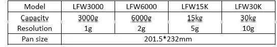 30kg waterproof digital scale for seafood
