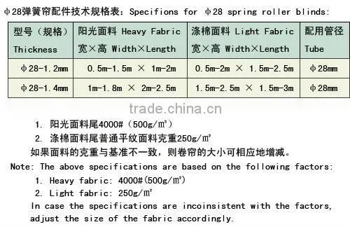 blind fabric line