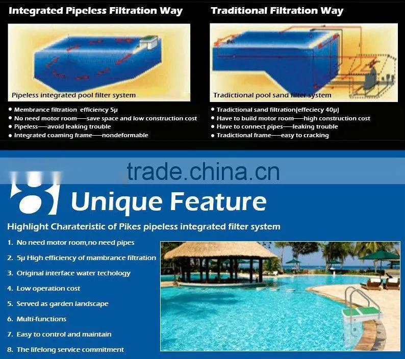 High effeciency integrated swimming pool filtration unit