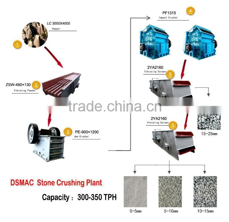 Copper Ore Crushing Production Line for Nigeria