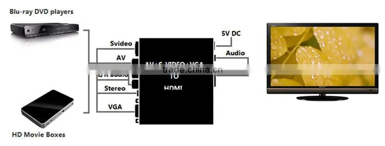 AV&S-video &VGA to HDMI video converter resolution up to 1080p full hd receiver