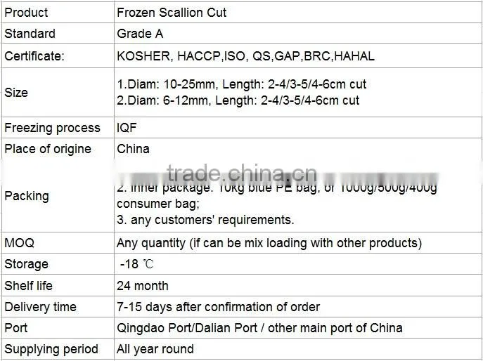Frozen IQF Scallion Pieces