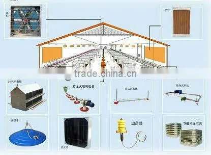 BC Series Fan Light Trap For Poultry House
