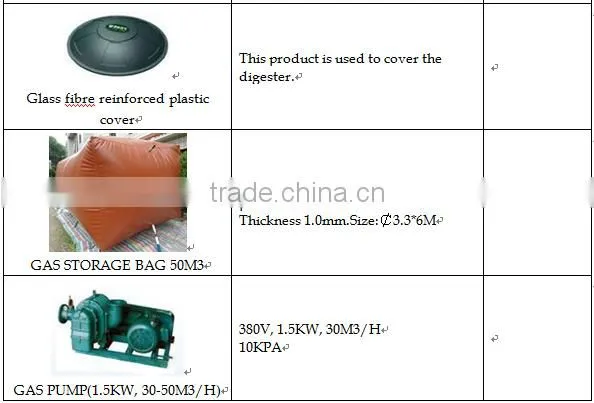 PUXIN concrete biogas plant system for farm with 500 pigs