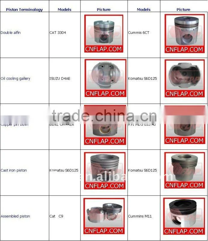 Engine piston 4JB1 4JB1T