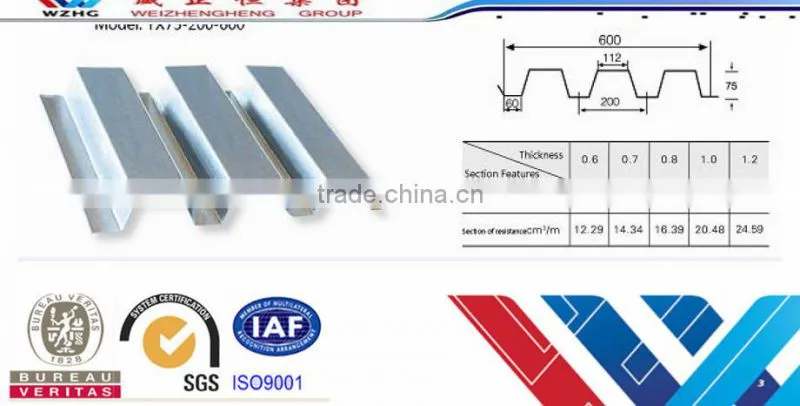 Support loading construction materials floor decking steel sheets composite floor decking sheets,steel floor decking sheet