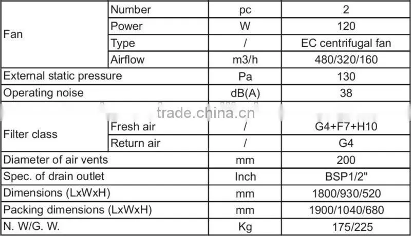 Benclimate high COP ventilator machine