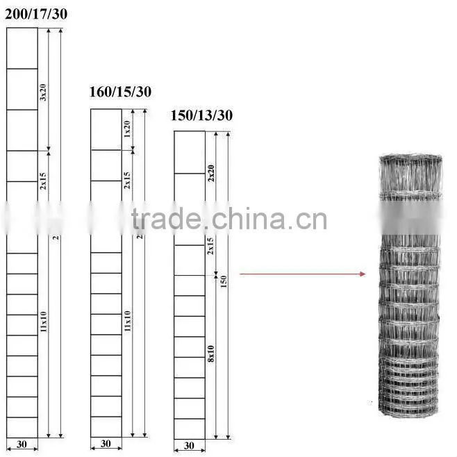 Electro Galvanized grassland fence - factory