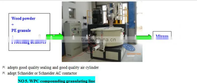 WPC pvc door panel extrusion line/wpc pvc plastic door frame extrusion price