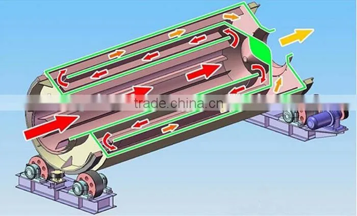 Factory price rice dryer machine/rotary dryer price