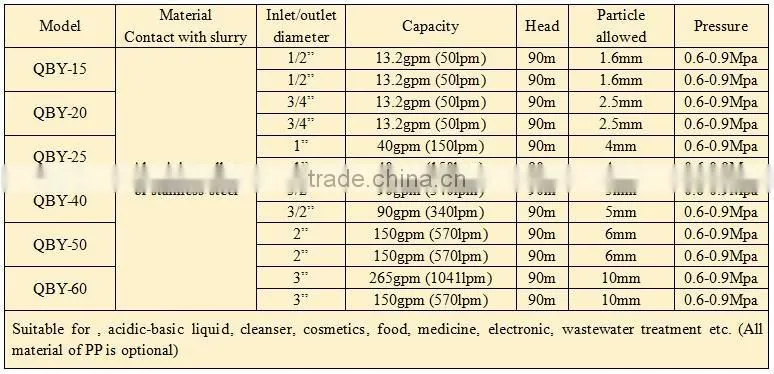 Slurry feed diaphragm pump, filter press pump for sale