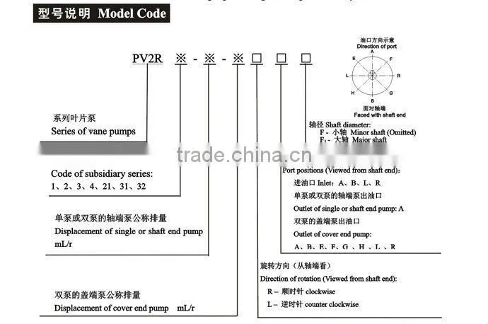 pv2r3-153 vane pump cartridge kits
