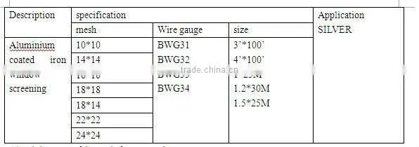 Fiberglass Sunscreen Window Net
