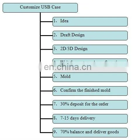 free download mp4 music videos 2gb usb drive as promotion gift