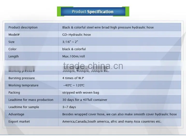 High Quality V Belt for Tractor and Machinery