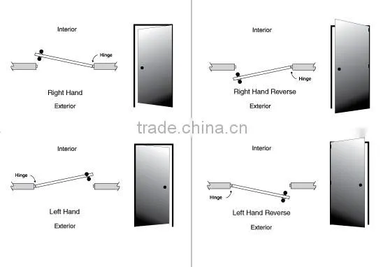 Programmable Card Key Door Locks