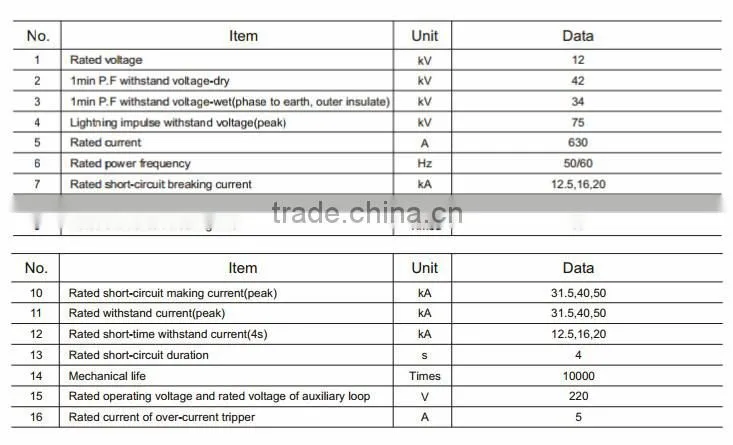 ZW8-12 Outdoor High Voltage Alternative Current Vacuum Circuit Breaker