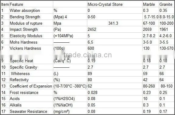 2014 best selling products polished glazed tiles
