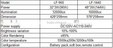 LF series High Power Photo vedio light, led lighting,panel light